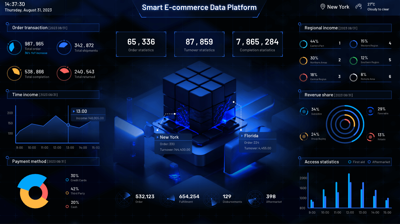 某连锁零售智能库存系统